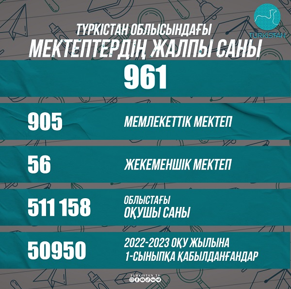 мектептер.png